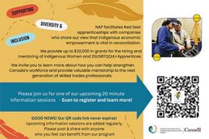 The Native Women's Association of Canada's National Apprenticeship Program QR Code image